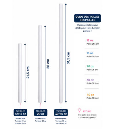 Paille en acier inoxydable sublimable – 21,5 cm, 26 cm et 31,5 cm